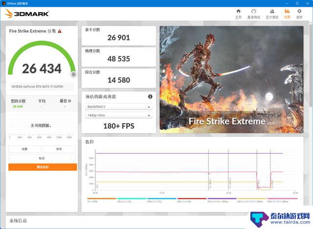 挑战4K光追游戏：索泰RTX 4070 Ti SUPER TRINITY OC月白显卡评测