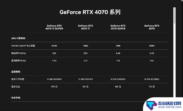 挑战4K光追游戏：索泰RTX 4070 Ti SUPER TRINITY OC月白显卡评测