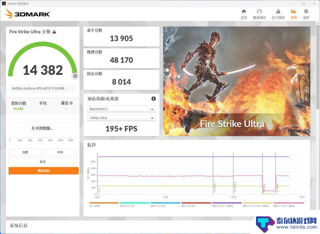 挑战4K光追游戏：索泰RTX 4070 Ti SUPER TRINITY OC月白显卡评测