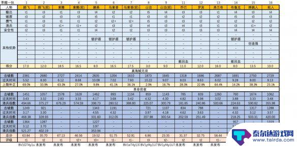 海贼无双人物排行榜 人物强度排行分享《海贼无双4》