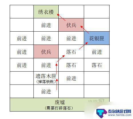 代号鸢怎么探索据点 《代号鸢》雒阳据点重建攻略技巧分享