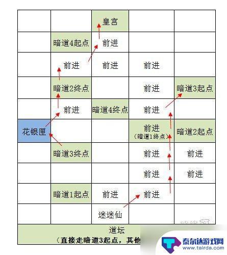 代号鸢怎么探索据点 《代号鸢》雒阳据点重建攻略技巧分享