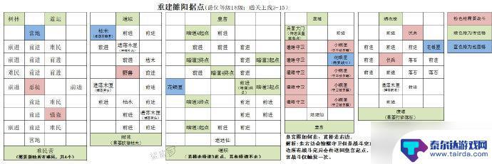 代号鸢怎么探索据点 《代号鸢》雒阳据点重建攻略技巧分享