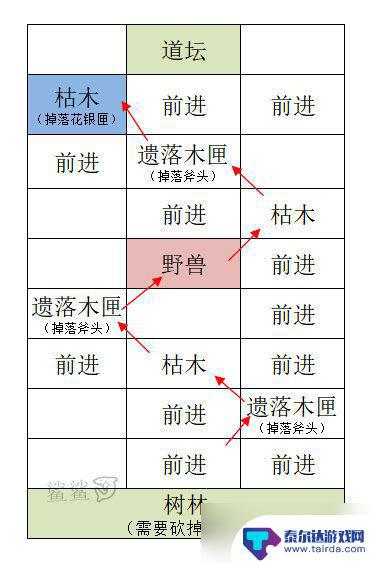 代号鸢怎么探索据点 《代号鸢》雒阳据点重建攻略技巧分享