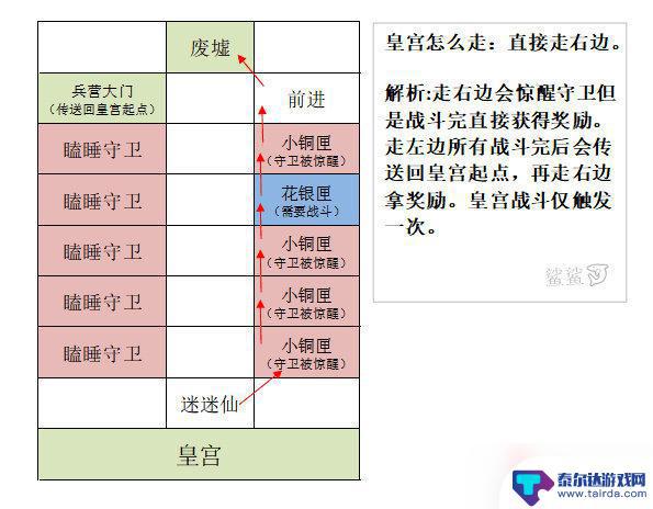 代号鸢怎么探索据点 《代号鸢》雒阳据点重建攻略技巧分享