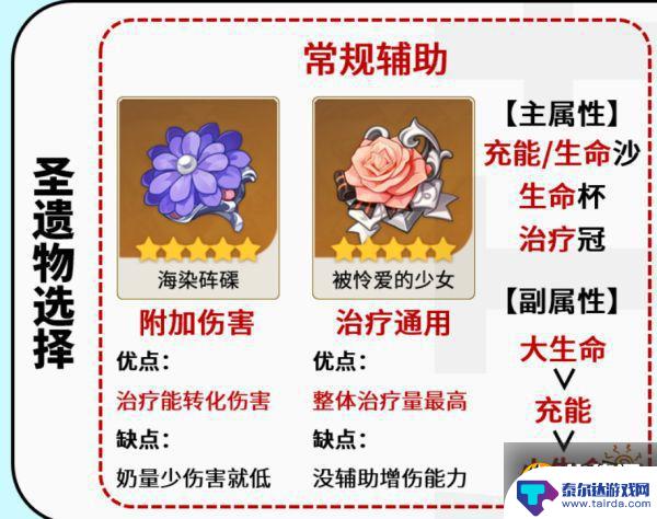 原神芭芭拉用什么圣遗物 芭芭拉圣遗物推荐攻略