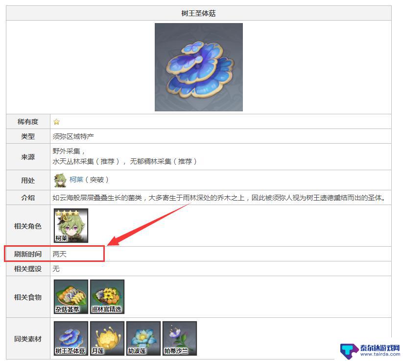 原神材料多久刷新树王圣体菇 原神树王圣体菇刷新频率