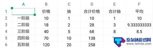 明日方舟黄票干什么好 明日方舟黄票使用技巧