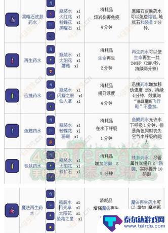 泰拉瑞亚药怎么造 《泰拉瑞亚》药水合成配方及步骤