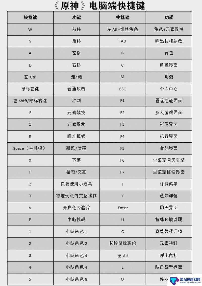 原神pc换队快捷键 《原神》队伍角色切换方法详解