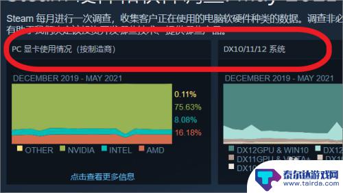 steam怎么看配置 Steam硬件调查报告的数据分析