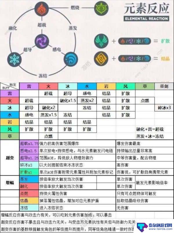 原神打元素攻击攻略 原神高伤害元素组合攻略