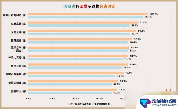 原神中的伞兵是什么武器 原神散兵最佳武器选择推荐