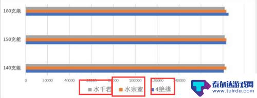 原神夜兰需要什么圣遗物 原神夜兰圣遗物怎么强化