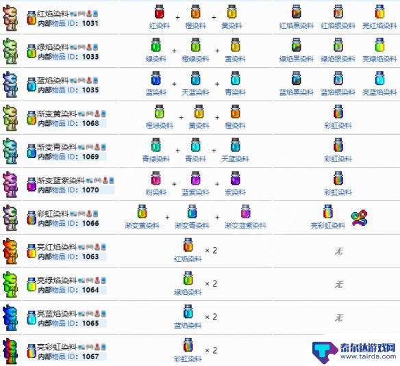 泰拉瑞亚银染料怎么得 《泰拉瑞亚》染料图鉴大全