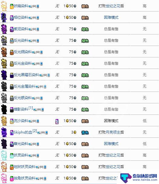 泰拉瑞亚银染料怎么得 《泰拉瑞亚》染料图鉴大全