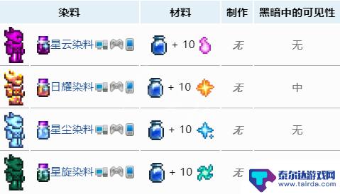 泰拉瑞亚银染料怎么得 《泰拉瑞亚》染料图鉴大全