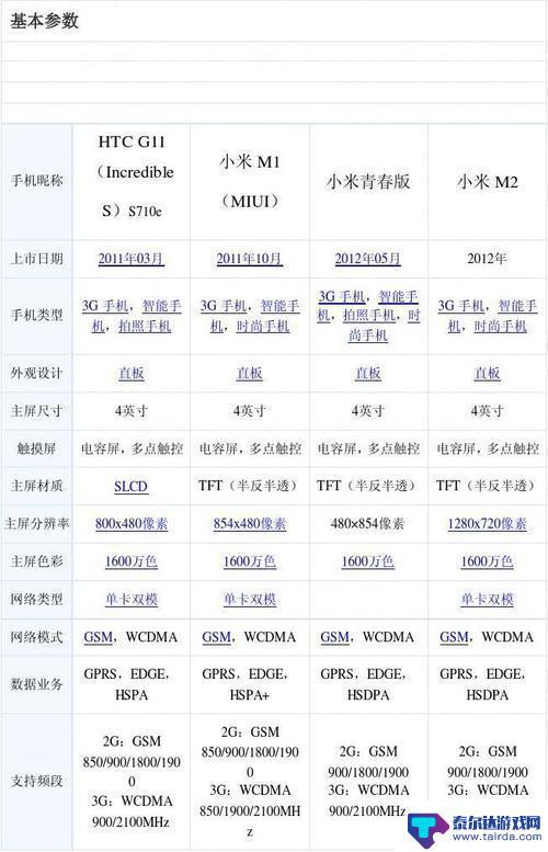 小米手机简介资料 小米公司市场份额