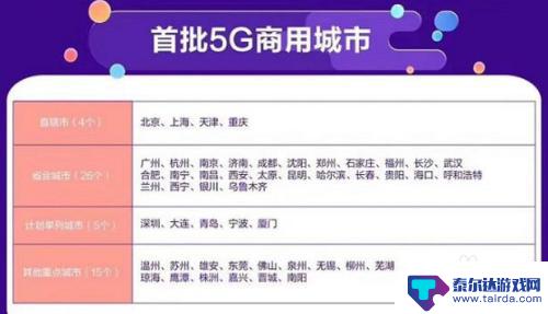 5g手机如何设置只用4g网 在5G网络环境下可以只使用4G网络吗