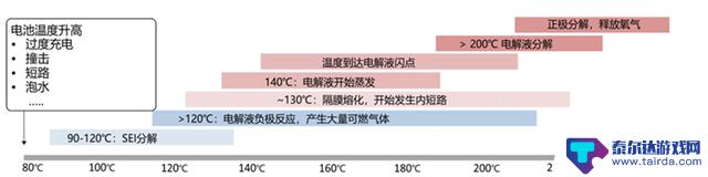 苹果手机能被远程引爆？这个荒谬传言到底有多荒唐？