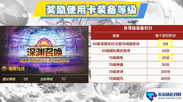 DNF手游:史上最容易升级的成长活动!奖励卡片提升抗魔属性,轻松提升装备等级