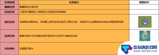 原神如何一天从16级到30级 《原神》萌新一天轻松升级方法