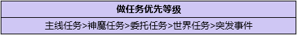 原神如何一天从16级到30级 《原神》萌新一天轻松升级方法