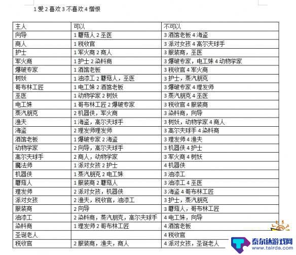 泰拉瑞亚npc魔法师奖励 《泰拉瑞亚》1.4版本全NPC搭配攻略