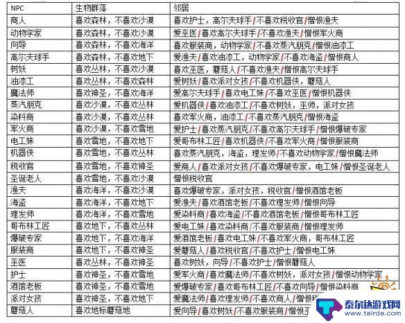 泰拉瑞亚npc魔法师奖励 《泰拉瑞亚》1.4版本全NPC搭配攻略