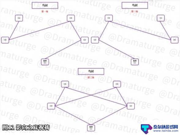 原神跳下去 原神神樱大祓任务怎么完成