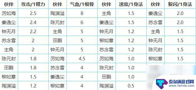 烟雨江湖如何加点 《烟雨江湖》加点技巧攻略