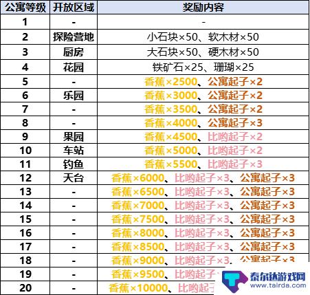 住客大人的心愿怎么切换账号 住客大人的心愿攻略