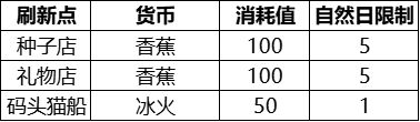 住客大人的心愿怎么切换账号 住客大人的心愿攻略