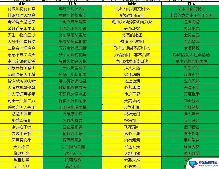 太古仙尊如何当盟主 太古仙尊仙界宗门副本攻略