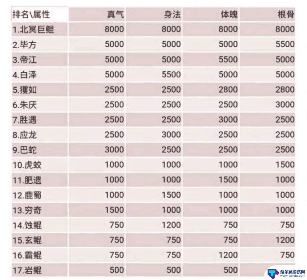 太古仙尊如何当盟主 太古仙尊仙界宗门副本攻略