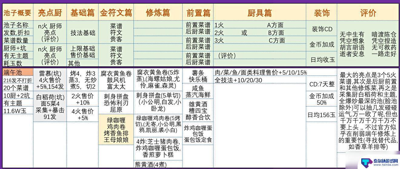 爆炒江湖如何打开历史喵活动 爆炒江湖历史喵卡池抽取攻略