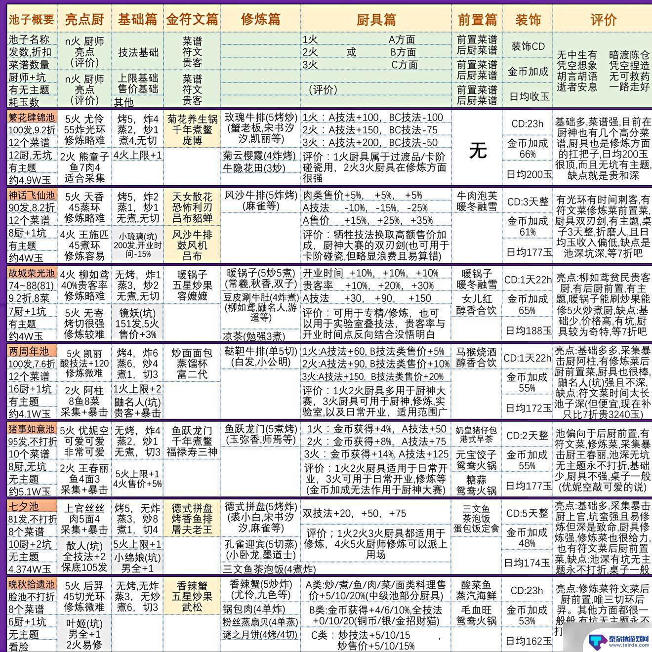 爆炒江湖如何打开历史喵活动 爆炒江湖历史喵卡池抽取攻略