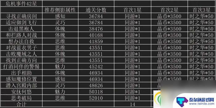 世界之外天地无束怎么开启 天地无束通关技巧