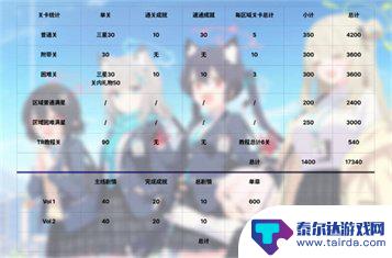 蔚蓝档案怎么快速攒石头 如何快速获得《蔚蓝档案》青辉石