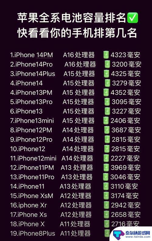 中国手机平均电池容量升至5418mAh，国产机即将迎来10000mAh时代，iPhone何去何从？
