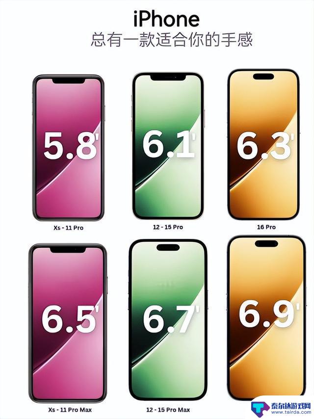 iPhone Plus版本被取消，用户该如何选择？大屏时代终结？