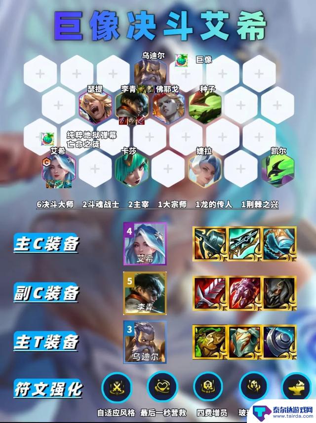 金铲铲S15第三周六大阵容推荐排行榜Top Ranking