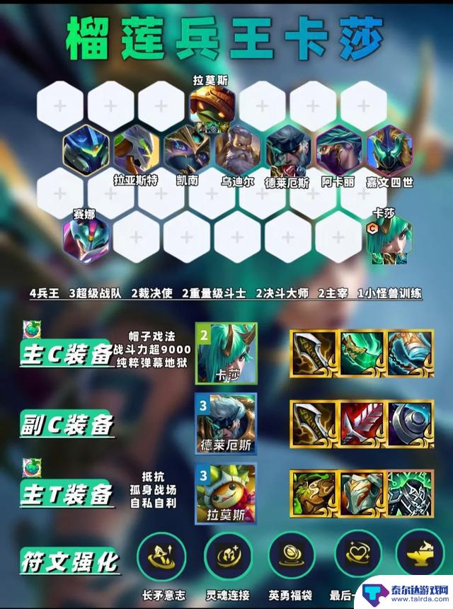 金铲铲S15第三周六大阵容推荐排行榜Top Ranking