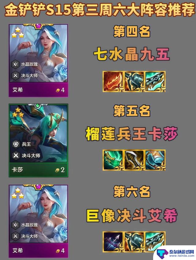 金铲铲S15第三周六大阵容推荐排行榜Top Ranking