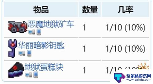 泰拉瑞亚地狱箱子里能开出什么? 泰拉瑞亚1.4地狱宝箱物品一览