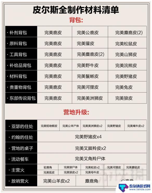 荒野大镖客动物皮在哪儿买 《荒野大镖客2》全毛皮获得方法详解