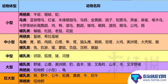 荒野大镖客动物皮在哪儿买 《荒野大镖客2》全毛皮获得方法详解