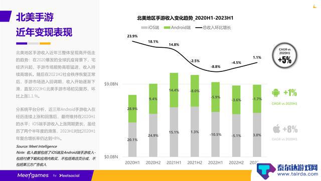 2023全球手游市场地区洞察白皮书