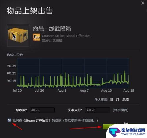 steam物品上架出售 Steam物品出售方式