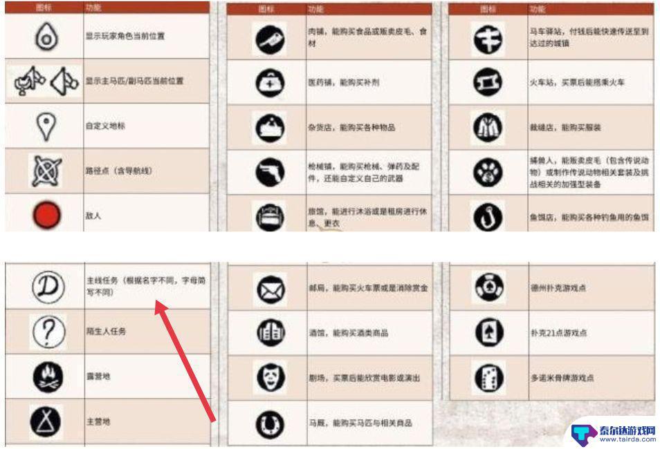 荒野大镖客2主线任务怎么看 荒野大镖客2主线任务攻略